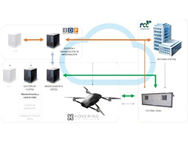 FCC Construccion starts the development of the national project PWDRON, in which it is investigated on an automated monitoring system of infrastructures in linear civil work based on drones